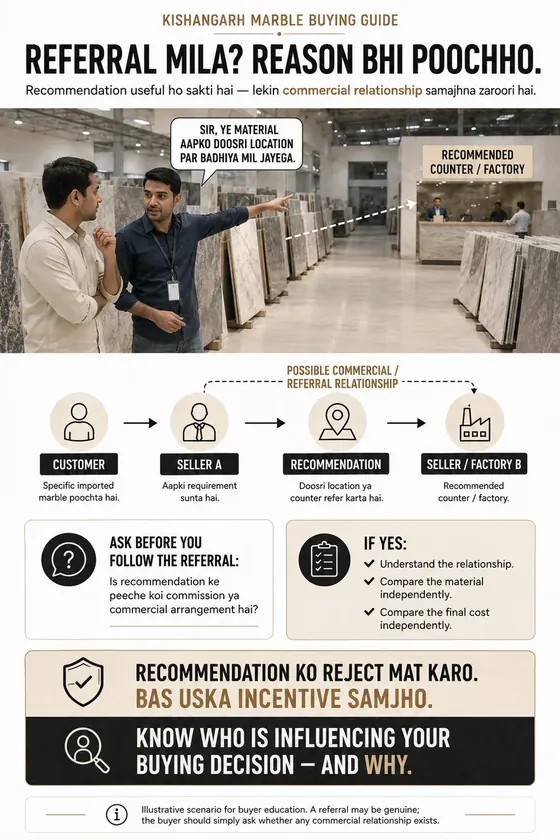 Guide page: referral, and how to ask about a commercial relationship